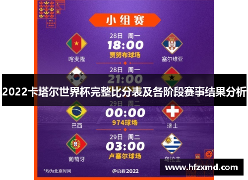 2022卡塔尔世界杯完整比分表及各阶段赛事结果分析