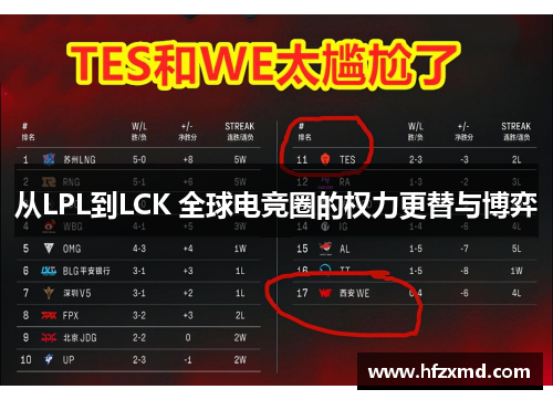 从LPL到LCK 全球电竞圈的权力更替与博弈