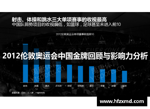 2012伦敦奥运会中国金牌回顾与影响力分析