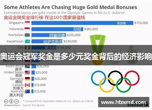 奥运会冠军奖金是多少元奖金背后的经济影响 奥运会冠军奖金是多少元奖金背后的经济影响