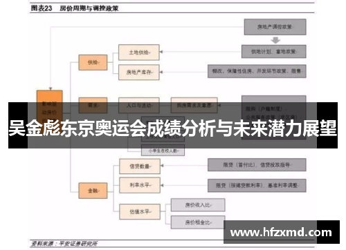 吴金彪东京奥运会成绩分析与未来潜力展望