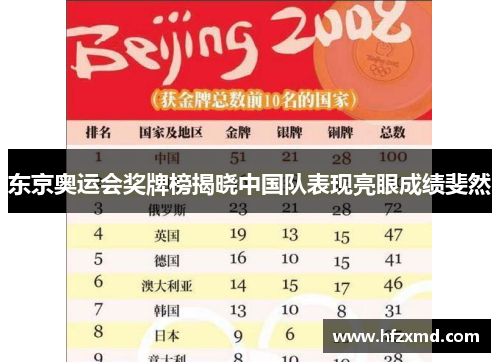 东京奥运会奖牌榜揭晓中国队表现亮眼成绩斐然