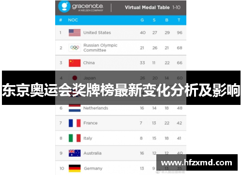 东京奥运会奖牌榜最新变化分析及影响