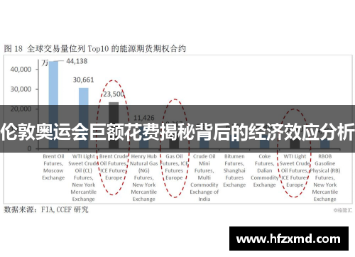 伦敦奥运会巨额花费揭秘背后的经济效应分析 伦敦奥运会巨额花费揭秘背后的经济效应分析